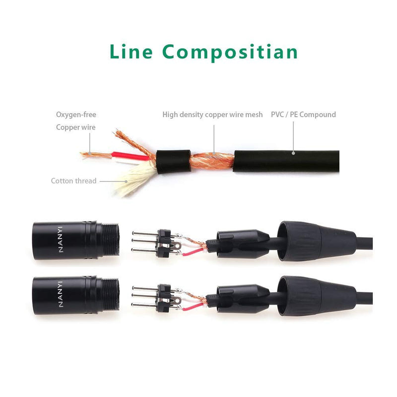 XLR Microphone Splitter Audio Cables NANYI XLR to XLR Patch Cables 3-Pin XLR Male to Male mic Cable DMX Cable Patch Cords with Oxygen-Free Copper, 1.5Meters XLR Male To Male -1.5 Meters