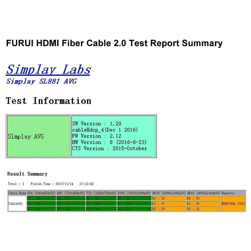 Fiber HDMI Cable 6ft 4K 60Hz, FURUI Fiber Optic HDMI 2.0b Cable HDR10, ARC, HDCP2.2, 3D, 18Gbps Subsampling 4:4:4/4:2:2/4:2:0 Slim and Flexible HDMI Fiber Optic Cable-2M 6Feet