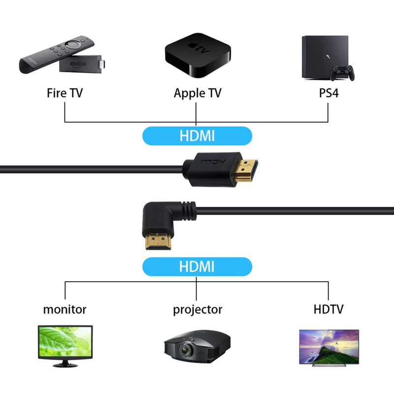 Poyiccot HDMI 2.0 Male to Male Cable 90 Degree, 2 Feet / 60cm Gold Plated High Speed HDMI Male to Male Left Angle Cable 60Hz, 4K 2K (M/M Left)
