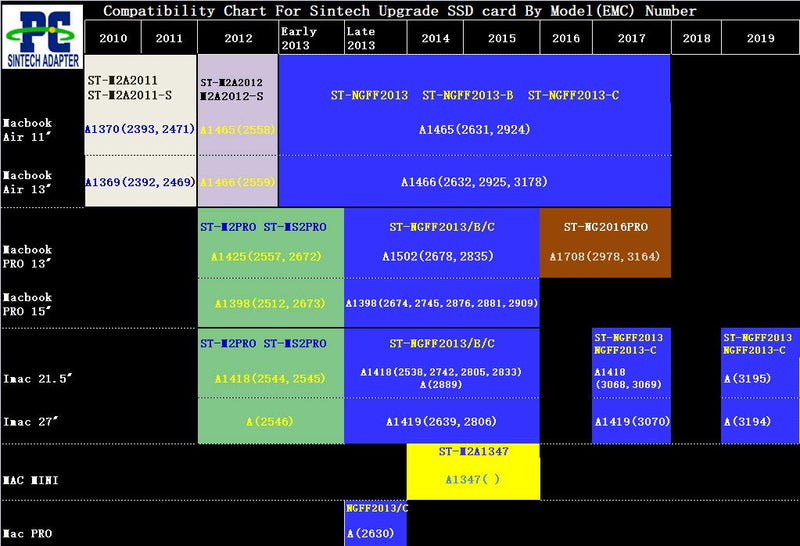 Sintech M.2 NGFF SSD 18Pin Adapter Card for Upgrade 2010-2011 Year MacBook Air (Only Fit M.2 SATA 2280 SSD) Short Card