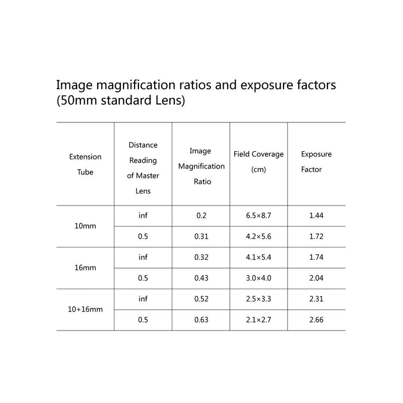 MEIKE MK-P-AF3A Automatic Extension Tube for Olympus Panasonic Micro Four Thirds M4/3 System Camera Lenses 10MM 16MM (Metal Auto Focus Plastic Body)