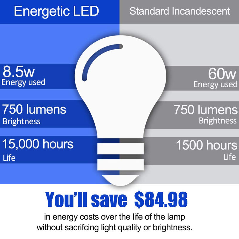 60W Equivalent A19 LED Light Bulb, Soft White 2700K, E26 Standard Base, UL Listed, Non-Dimmable LED Light Bulb, 15000 Hrs, 4 Pack