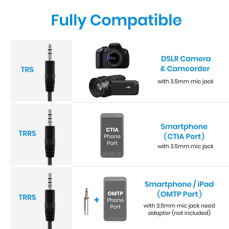 Moukey MCM-1 DSLR Camera Microphone, External Video Mic Shotgun for Phone, Smartphone, Vlogging, Canon/Nikon/Sony Camera