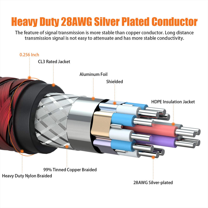 8k DisplayPort 1.4 Cable 10ft, BIFALE DP 1.4 Cable Nylon Braided Supports (8K@60Hz, 4K@144Hz and 1080P@240Hz), HBR3, 32.4Gbps, HDCP 2.2, HDR, DSC 1.2 for Laptop PC TV Gaming Monitor 10Feet