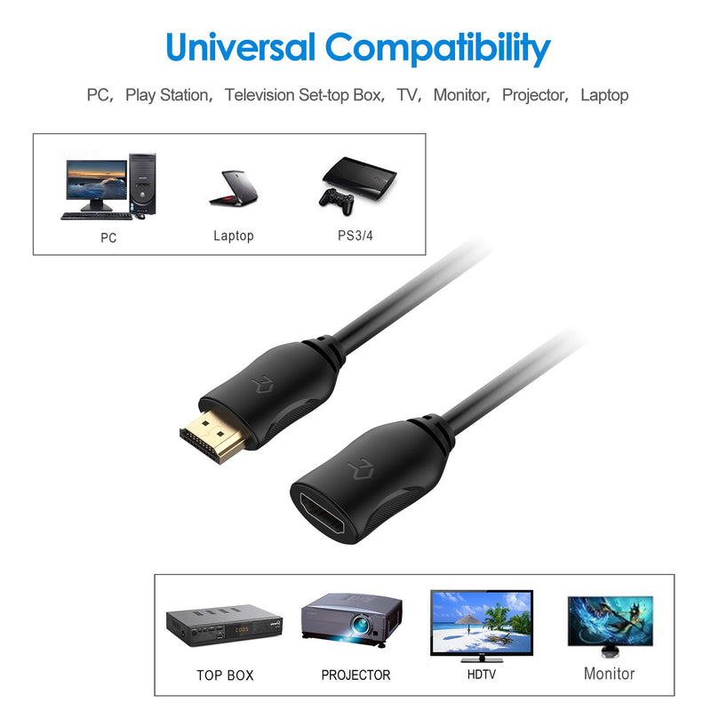 Rankie HDMI Extension Cable, High Speed HDMI Extension Cable Male to Female with Ethernet, 6 Feet