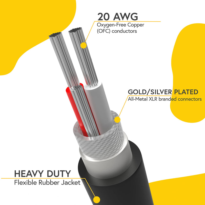 (2 Pack) BRENDAZ XLR Splitter Cable, XLR Female to Dual XLR Male Y Cable, Compatible with Microphone, Audio Mixer, Speaker,