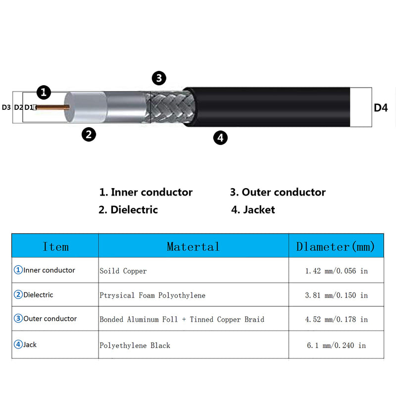 3 ft Low-Loss Coaxial Extension Cable (50 Ohm) N Male to N Male Connector, GEMEK Pure Copper Coax Cables for 3G/4G/5G/LTE/ADS-B/Ham/GPS/WiFi/RF Radio to Antenna or Surge Arrester Use (Not for TV) 3 ft