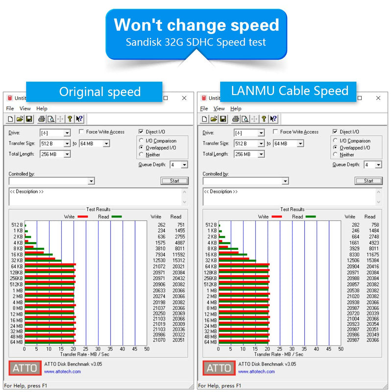 LANMU Micro SD to SD Card Male to Female Extension Cable Adapter, Flexible Extender Compatible with Ender 3 Pro/Ender 3/Ender 3 V2/Ender 5/Monoprice Mini/Anet A8 3D Printer/Raspberry Pi (5.9in/15cm) Black