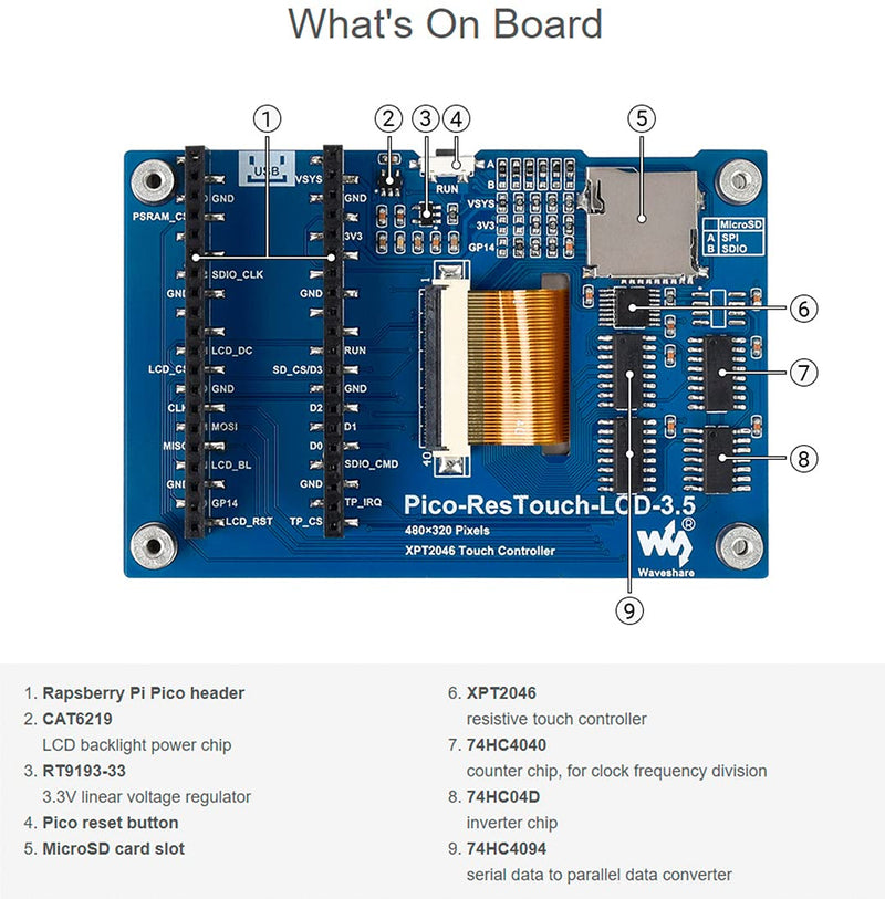 3.5inch Resistive Touch Display LCD for Raspberry Pi Pico, 65K Colors, 480×320 Pixel,Touch Controller XPT2046 ILI9488 Driver Using SPI Bus
