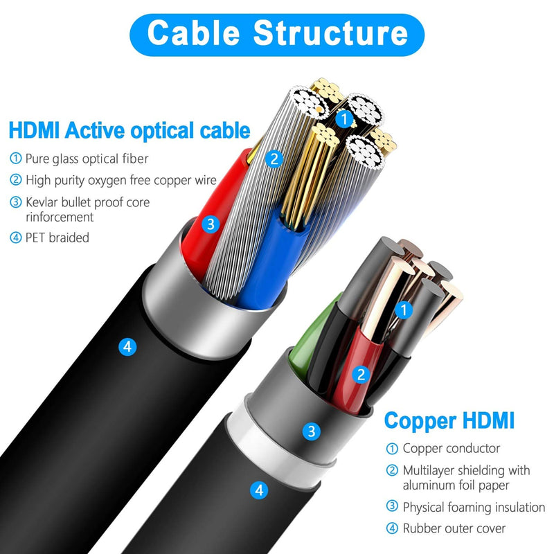 Fiber Optic HDMI Cable,DELONG 30ft Long HDMI Cable Support 4K UHD 60Hz at 18Gbps Ultra high Speed,Suitable for HDTV/TVBOX/Gaming Box/Projector/Nintendo Switch (100ft/50ft/30ft Optional) 10m 30ft/10m