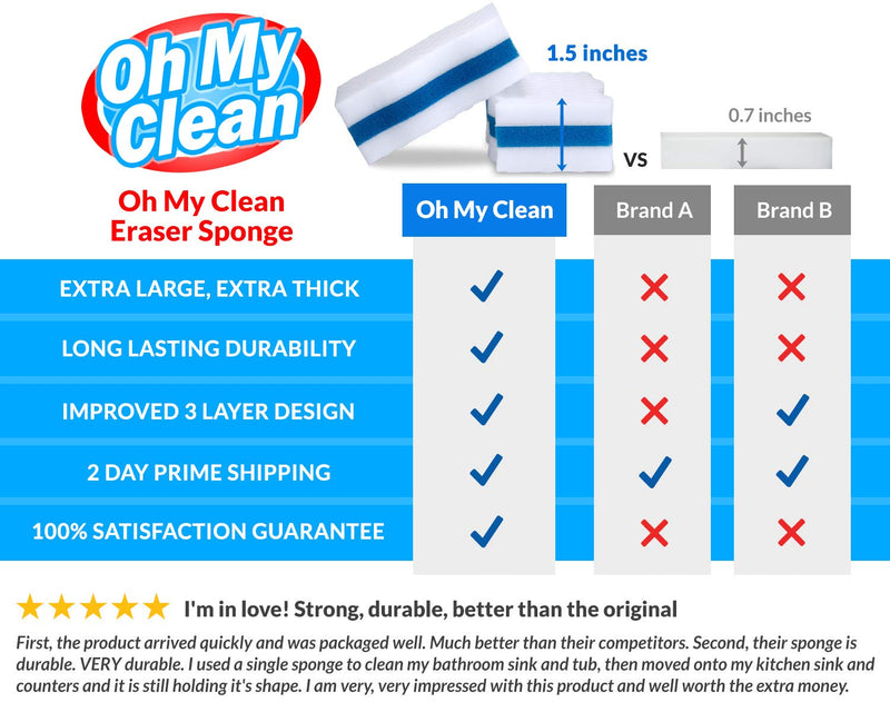 (25 Pack) Extra Durable Eraser Sponge - Extra Thick, Long Lasting, Premium Melamine Sponges in Bulk - Multi-Purpose Power Scrubber - Bathroom, Kitchen, Floor, Bathtub, Toilet, Baseboard, Wall Cleaner 25