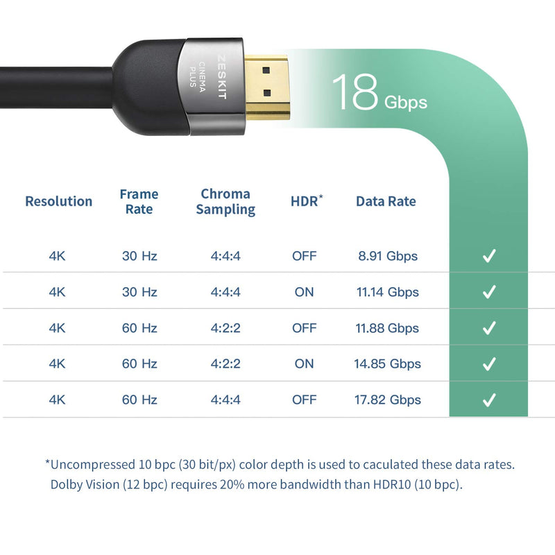 Zeskit Cinema Plus 16ft CL3 in-Wall High Speed with Ethernet HDMI 2.0b Cable, 4K 60Hz HDR ARC 4:4:4 18Gbps HDCP 2.2