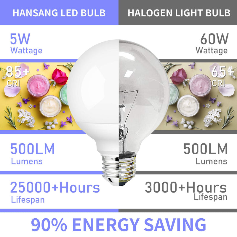 LED G25 Vanity Light Bulbs E26 Base, Daylight 5000K 60W Equivalent Globe Shape, Hansang LED Bathroom Makeup Mirror Light Bulbs 5W 500LM, Ideal for Bathroom Vanity or Mirror Non-dimmable, 4 Pack G25 5000K(daylight)