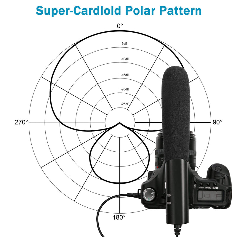 PIXEL MC650 Camera Microphone Kit, Directional Shotgun Video Mic for DSLR Camera Camcorder with Deadcat Windscreen, Foam Windshield, 9.8' Extension Cable