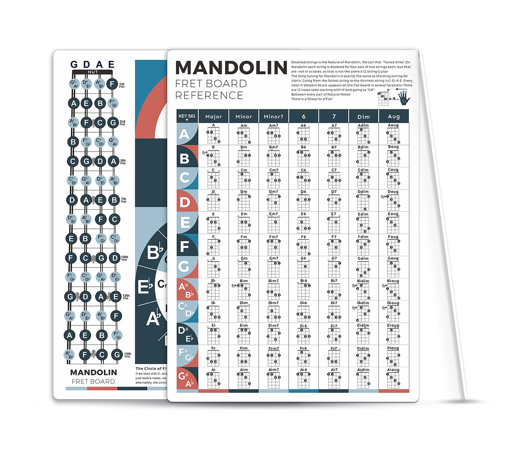 Mandolin Chord Chart, 8'' x 11'' Mandolin Fret Board Notes Cheatsheet for Mandolin Beginner, A Great Mandolin Reference Poster to Improve Mandolin Technique & Music Theory 8''x11''