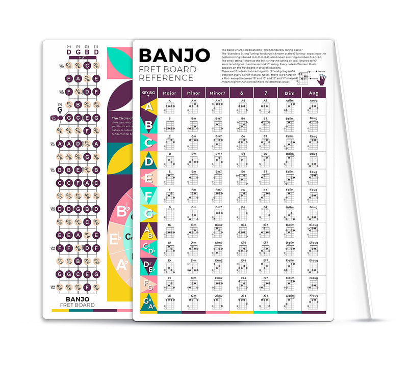 Banjo Chord Chart for Beginner Adult or Kid, 8'' x 11'' Pocket Banjo Chords Cheatsheets of Acoustic Electric Banjo, Great Banjo Chords Reference Poster to Improve Banjo Technique & Music Theory