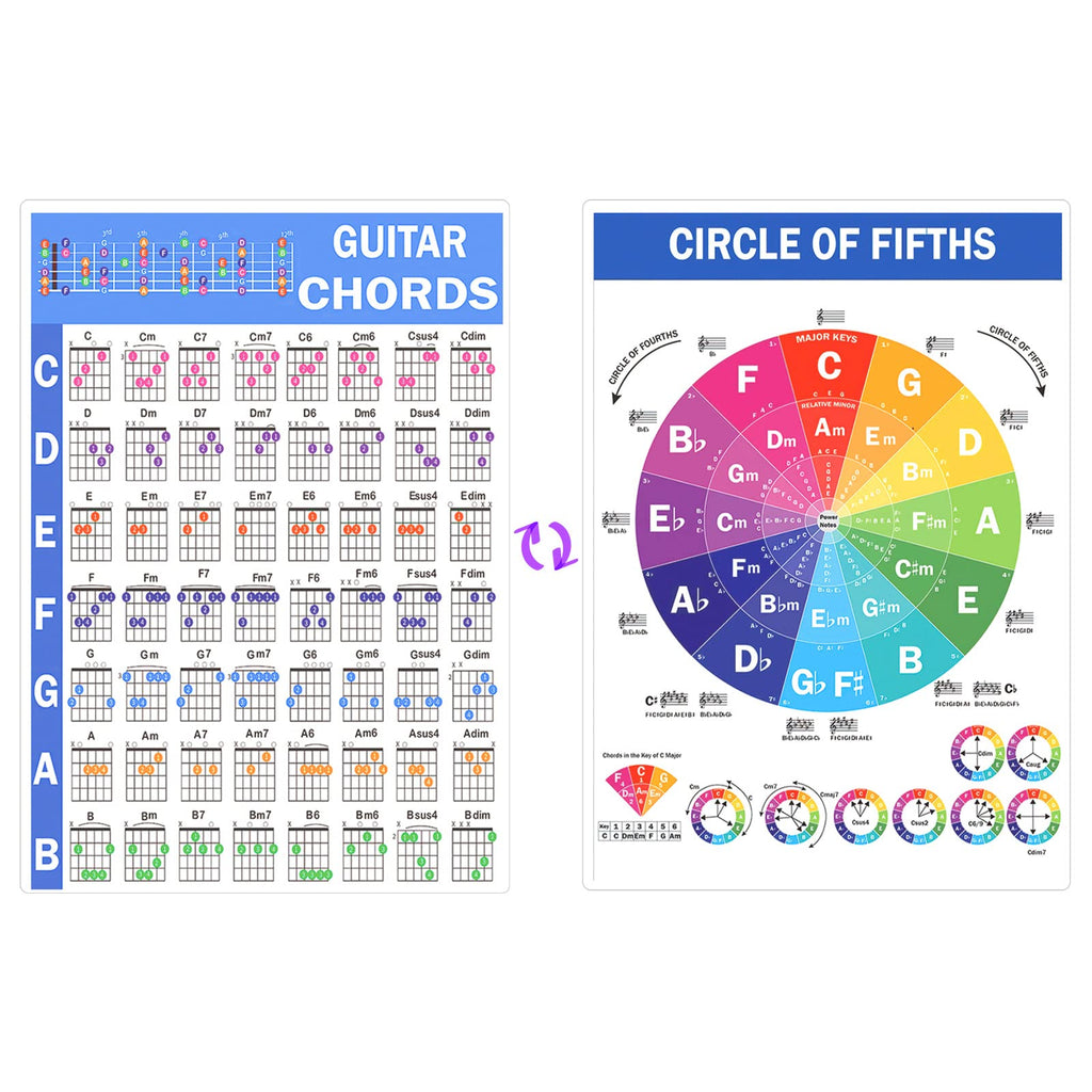 Guitar Chord Poster, 8 x 11 Inch Laminated Guitar Chord Chart Circle of Fifths Chart Guitar Cheat Sheet Large Print Guitar Chord Chart for Beginners Music Theory Guitar Learning