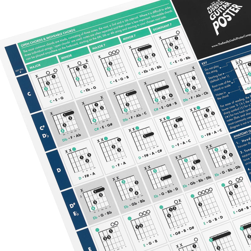 The Really Useful Guitar Poster - Learn Guitar, Music Theory & Music Composition with Our Fully Illustrated Scales, Chords & Circle of Fifths Chart - Perfect for Beginners - A1 Size - Folded Version
