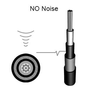 12 Inch Guitar Patch Cables 6 Pack, 1/4" TS Right Angle Effect Pedal Flat Cables, Black 12 Inch Black-12 in-6 Pack