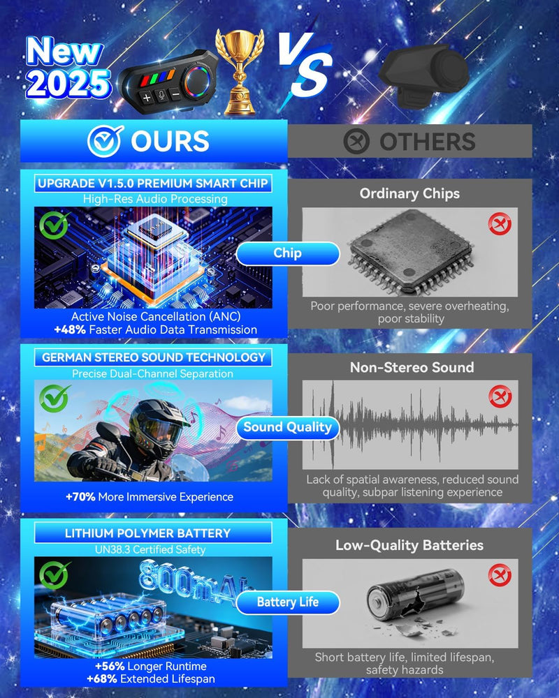 [AUSTRALIA] - Y102X Helmet Talk Motorcycle Helmet Headset, Wireless Helmet Intercom for 2 People to Talk, with CVC Noise Reduction Music Control Response, Bluetooth Headset speaker for motorcycle helmet intercom 