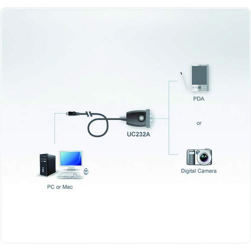 Aten UC232A USB to PDA/Serial (DB9) Adapter w/PC & Mac Drivers