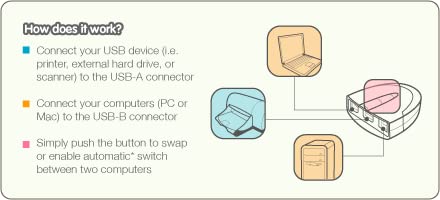 IOGEAR 2 Port and 4 Port USB 2.0 Switch - Auto Printer Switch - Manual or Auto Controlled - LED Indicator - Plug n Play GUB231 - GUB431