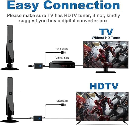 Wave max Tv Antenna 2024, Wave max Tv Antenna Signal Booster, Coverage Up to 500 Miles, Supports 4k Indoor Full Hd Smart Tv.