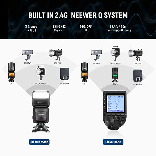 NEEWER NW420-S Mini TTL Speedlite Flash, 2.4G Master Slave Mode, GN36 HSS Speedlight, Compatible with Sony A9/A7R/A7/A7S/A7C/A6x00/A99/A350