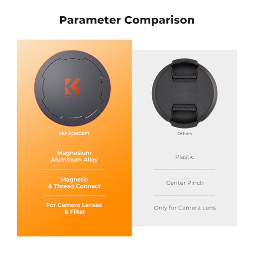 K&F CONCEPT 72mm Thread & Magnetic 2-in-1 Lens Filter Cap
