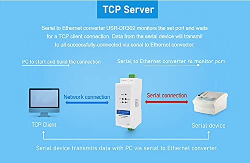 PUSR USR-DR302 Din-Rail RS485 to Ethernet Converter Bidirectional Transparent Transmission Between RS485 and RJ45