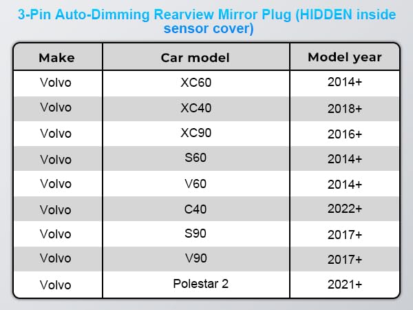 [AUSTRALIA] - mangoal Dashcam Power Adapter 3 Pin (Model A) Custom for Volvo XC40 XC60 XC90 S60 V60 C40 and More,Hide The Wires, GPS Radar Mirror Camera Dash Cam Adapter Cable, Connects to Rearview Mirror (Hidden) Green 