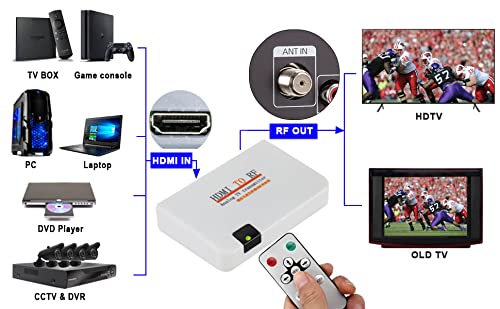 RF Modulator HDMI Coax Adapter VHF HD Digital Video Input Converter for DVR Chromecast Roku Blu-ray Player Fire Stick PS4 Xbox Gaming Laptop to F Type Female Antenna ANT Output Analog Coaxial NTSC TV