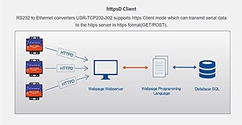 PUSR USR-TCP232-302 Serial RS232 to Ethernet TCP IP Server Module Ethernet Converter Support DHCP/DNS
