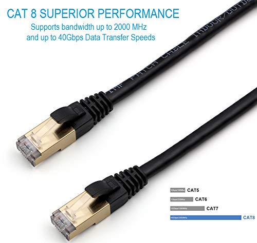 RiteAV - Cat7/Cat8 Outdoor Waterproof Ethernet Direct Burial Cable (600MHz) Shielded (Pure Copper) PE Rugged Jacket - 40FT 40ft - 1 Pack