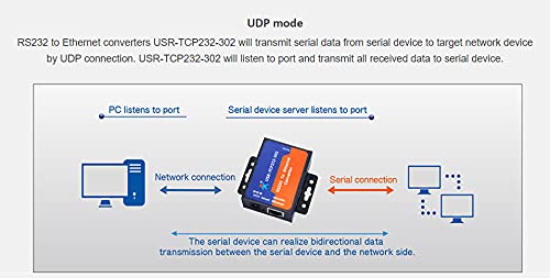 PUSR USR-TCP232-302 Serial RS232 to Ethernet TCP IP Server Module Ethernet Converter Support DHCP/DNS