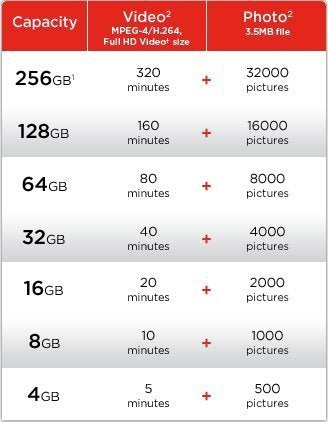 Professional Ultra SanDisk 32GB MicroSDHC Card for GoPro HD Surf Hero HD Camera is custom formatted for high speed, lossless recording! Includes Standard SD Adapter. (UHS-1 Class 10 Certified 30MB/sec)