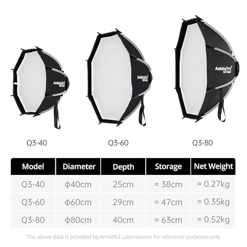 Ambitful Quick Release Softbox with Grid 31.4inch/80cm for Godox Mount 31.4inch 80cm