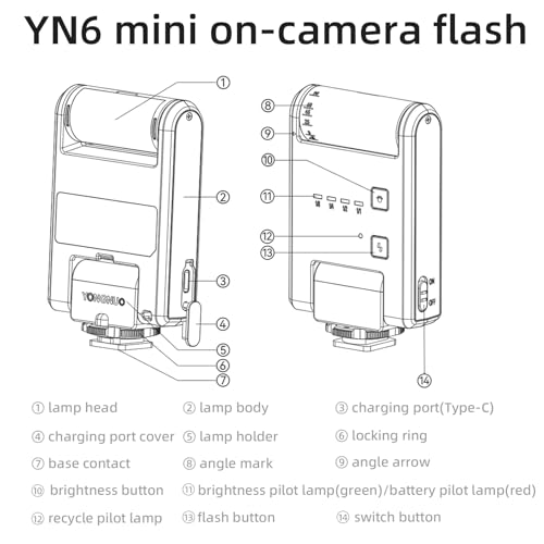 Yongnuo YN6 Manual Mini Standard Hot Shoe Flash for S, Typc C Charging Interface on Camera Flash Speedlite, with Built-in Li Battery, for A7 A6400 A6500 A6300 A6000 A5100 A5000 S Sliver