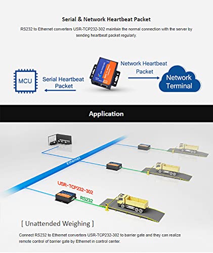 PUSR USR-TCP232-302 Serial RS232 to Ethernet TCP IP Server Module Ethernet Converter Support DHCP/DNS
