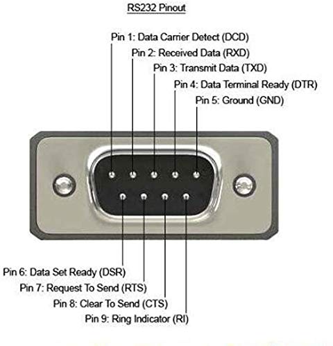 zdyCGTime 2 Port DB9 RS232Serial Port Bracket to 10 pin HeaderRibbon Cable Connector Adapter, DB9 Serial Male to 10P Motherboard Header Panel Mount Cable Serial Port Bracket (12in 4Pcs) (2 Port)
