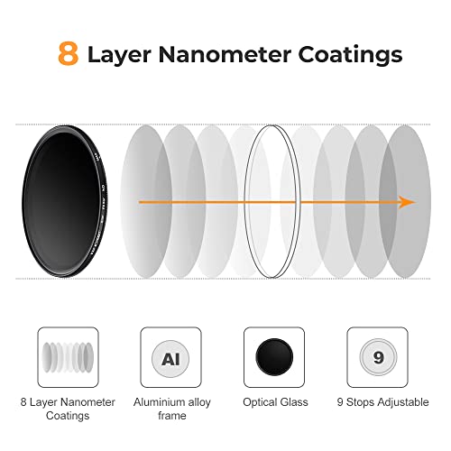 K&F CONCEPT 49mm Variable ND2-400 Lens Filter (1-9 Stops) for Camera Lens 49 mm