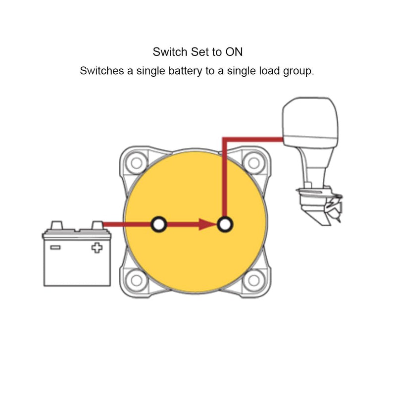 [AUSTRALIA] - Blue Sea Systems On/Off Battery Isolator Switch With Locking Key, Red, 6006 m‑Series One size On-Off w/Knob 