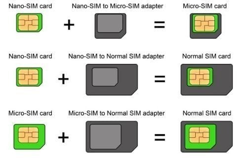 3X Pack SIM Card Adapter - Nano Micro Standard Converter Kit 4 in 1 Complete Set by iSYFIX