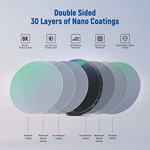Neewer 72mm Polarizing Filter 30 Layer Multi Resistant Nano Coatings Circular Polarising Filter(CPL) Reduce Glare/Enhance Contrast/Ultra Slim/Reduces Reflection/HD Optical Glass Polarizer Filter