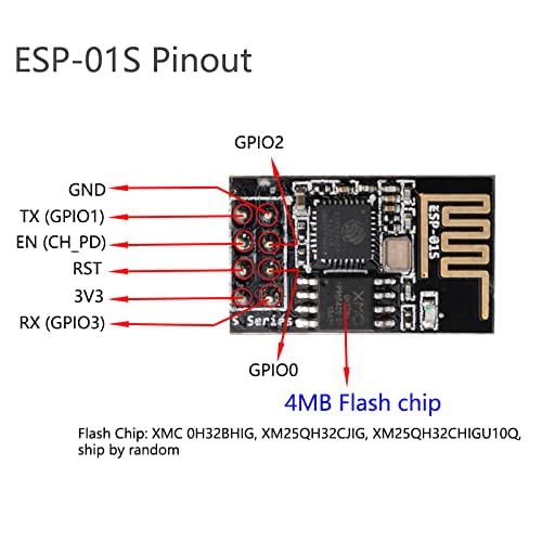 5pcs ESP8266 ESP-01S 4MB WiFi Wireless Serial Transceiver Module with 2pcs USB to ESP-01S Adapter Programmer CH340G UART PORG