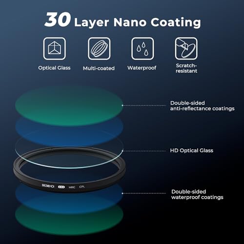 Beschoi 55mm Polarizer Filter 30 Layer Multi-Resistant Nano Coated Circular Polarizing Filter(CPL) with HD Optical Glass/Ultra Slim Frame, Reduce Glare/Enhance Contrast/Reduce Reflection