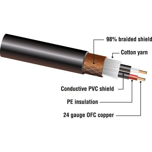 Kopul Studio Elite 4000 Series XLR M to XLR F Microphone Cable - 20' (6.1 m)