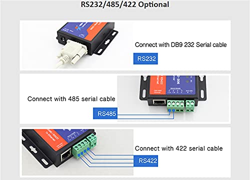 PUSR USR-TCP232-306 Ethernet Converters RS422/RS232/RS485 Serial to Ethernet Support DNS DHCP Buit-in Webpage