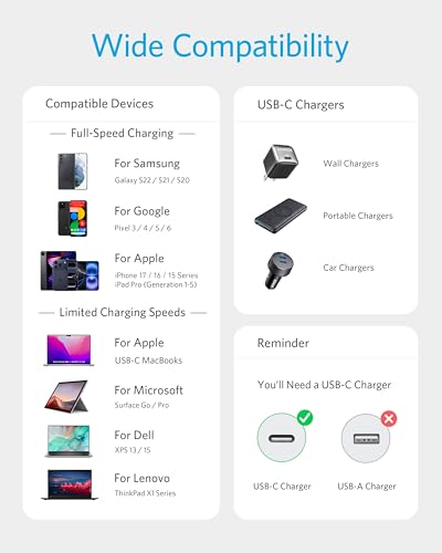 Anker USB C to USB C Cable & Anker 323 USB-C Car Charger Adapter