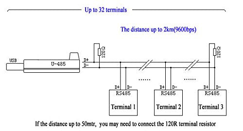 USB Rs485 Adapter Cable Rs485 to USB Converter FTDI chipset